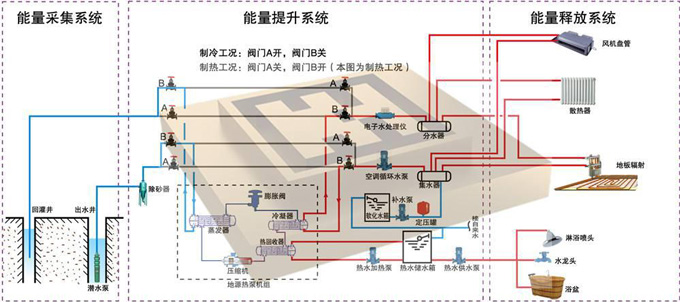 熱泵采暖工藝 熱泵采暖工藝