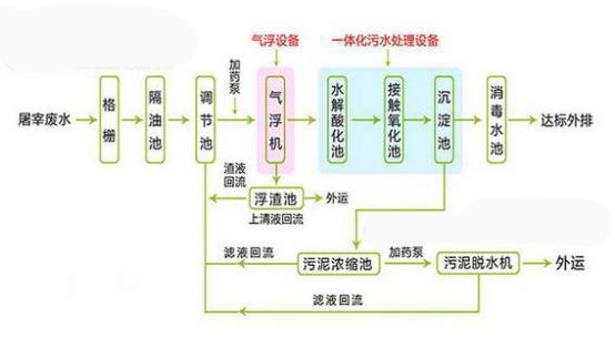 水質(zhì)分析儀表在食品加工污水處理上的應(yīng)用 水質(zhì)分析儀表在食品加工污水處理上的應(yīng)用