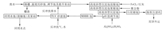 水質(zhì)儀表在冶金廢水處理上的應(yīng)用 水質(zhì)儀表在冶金廢水處理上的應(yīng)用
