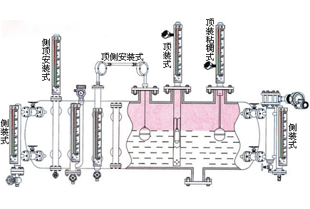 液位測量控制系統(tǒng)
