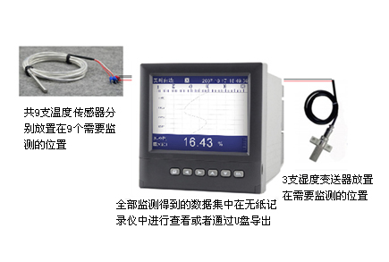 無紙記錄儀溫濕度監(jiān)控系統(tǒng) 無紙記錄儀溫濕度監(jiān)控系統(tǒng)