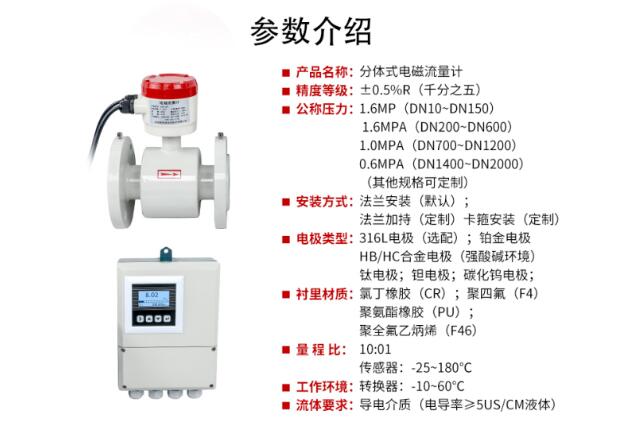 世界環(huán)保日，聯(lián)測儀表如何為污水檢測“千里”助力？